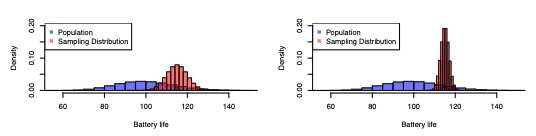 <p>Related to the location of a statistic sampling distribution compared to the location of the true parameter value. If difference is 0 the sample is unbiased. To reduce the bias you use random sampling.</p>