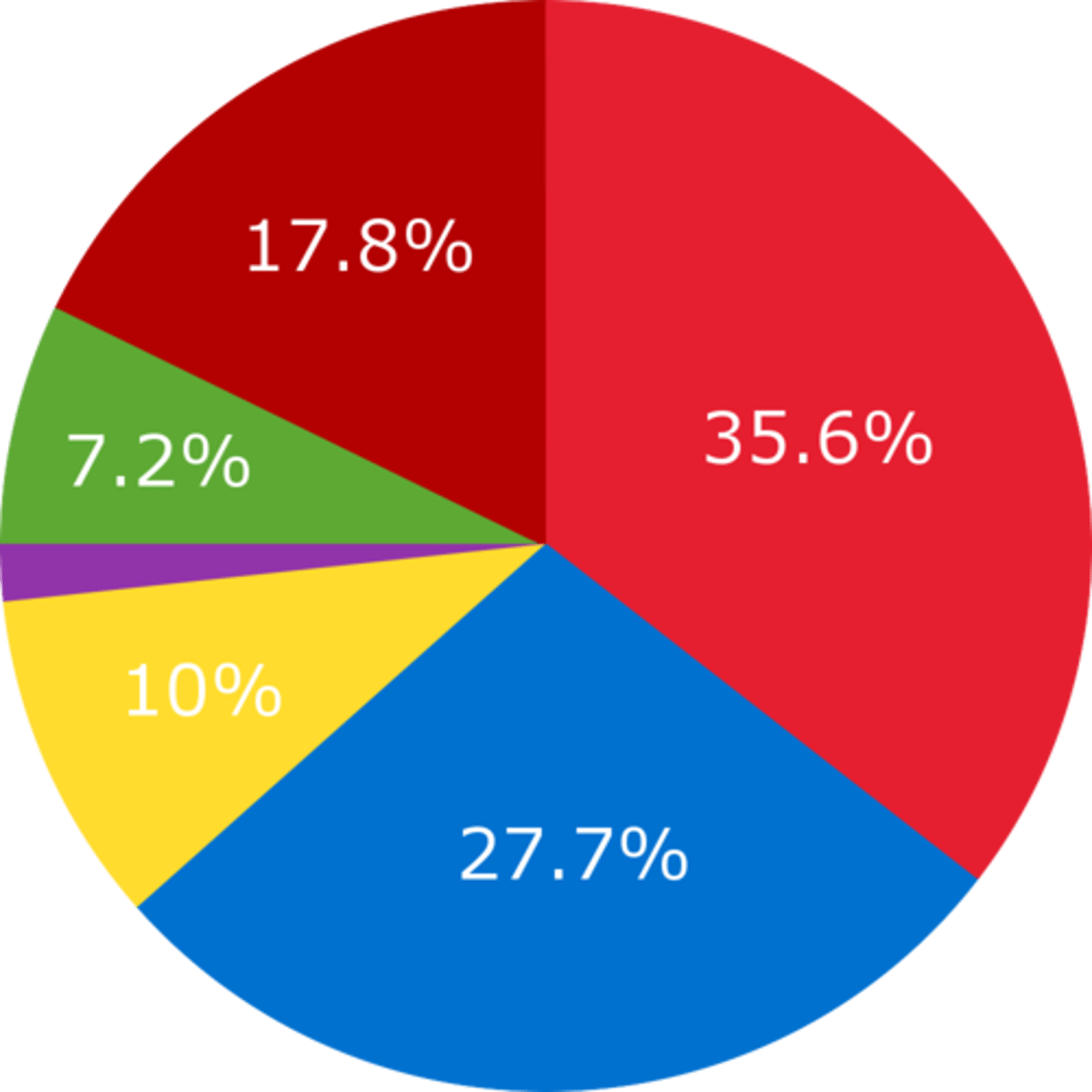 <p>v. Cấu thành, tạo nên</p><p>-> Women constitute around 50% of the population.</p><p>v. Được xem là, được coi là.</p><p>-> This action may constitute a violation of the law.→ Hành động này có thể bị xem là vi phạm pháp luật.</p><p>v. Thành lập</p><p>-> A committee was constituted to investigate the issue.</p>