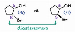 <p>Diastereomers: not mirror images and have different configurations at one or more chiral centers. Remember some point in different directions.</p>