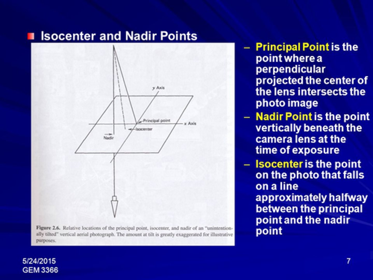 <p>Principal Point: The principal point is the point where the perpendicular projected through the center of the lens intersects the photo image. Nadir: the point vertically beneath the camera center at the time of exposure.</p>