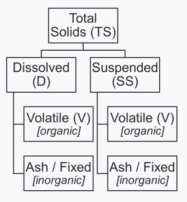 <p>FAMILIARIZE.</p>