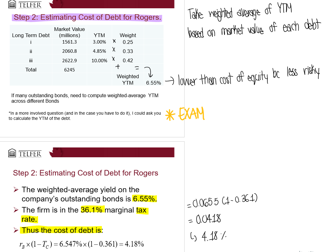 <p>Use the YTM (yield to maturity) that the firm uses to pay their debts!</p><ul><li><p>if firm has outstanding bonds, the weighted average of YTM on these bonds can be used as market’s required rate of return on new debt</p></li><li><p>if no outstanding bonds, bonds of similar companies/same industry can be used</p></li></ul><p></p>