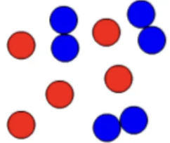 <p>Define mixture and give an example</p>
