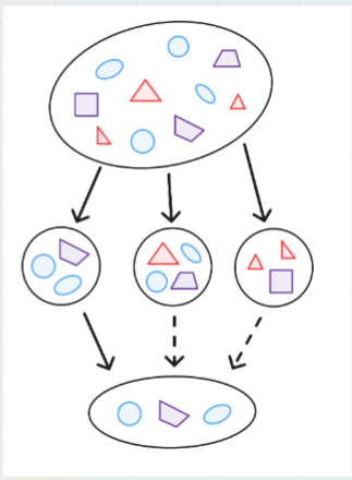 <p>Cluster Sampling</p>