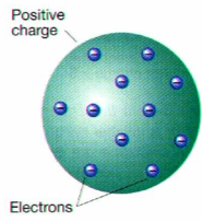<p>discovered electrons, made the plum pudding model</p>