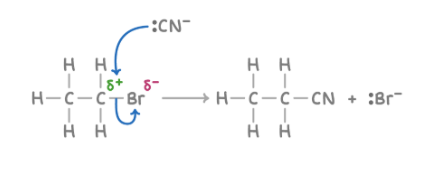 <p><strong>Reagent : </strong>KCN</p><p><strong>Conditions : </strong>aqueous ethanol, warm</p><p><strong>What happens : </strong>halogen atom replaced by CN group</p><p><strong>Overall equation : </strong><span>CH</span><sub>3</sub><span>CH</span><sub>2</sub><span>Br + KCN&nbsp;➔ CH</span><sub>3</sub><span>CH</span><sub>2</sub><span>CN + KBr</span></p><p><strong>Mechanism : </strong>Nucleophilic substitution</p>