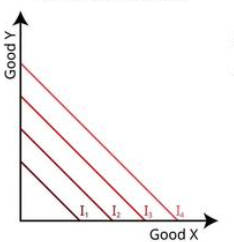<p>which graph is this?</p>