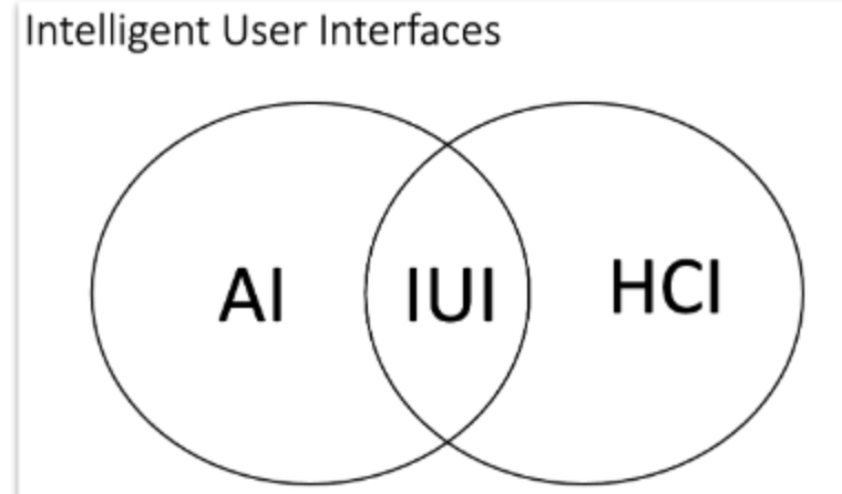 <p>Why do we need IUIs? (intelligent user interfaces)</p>