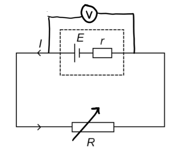 <ol start="19"><li><p>A student connects a circuit as shown (Voltmeter in parallel to the cell with internal resistor, and along the ciruit is a variable resistor). Explain what happens to the reading on the voltmeter as the resistance of the variable resistor is decreased.</p></li></ol>