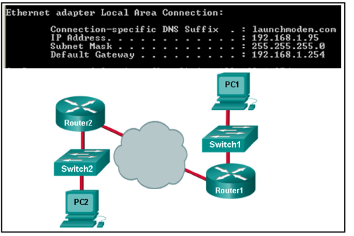 <p>It is the IP address of the Router1 interface that connects the PC1 LAN to Router1.</p>