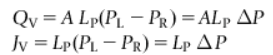 <p>Constant Lp, flow is linearly related to presure difference by the area of the membrane (A) and proportionality constant, Lp, that is characteristic of the membrane. Flpow is linearly related to difference in osmotic pressure, delta pi, by the area of the membrane and the hydraulic conductivity.</p>