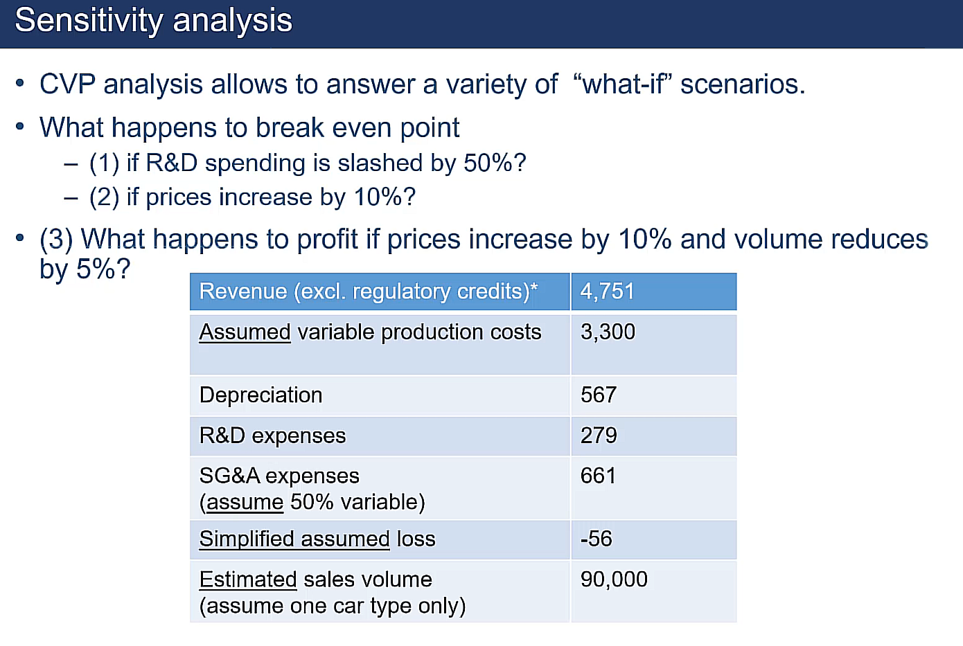 <p>Voorbeeld sensitivity analysis (wat gaat er gebeuren) </p>