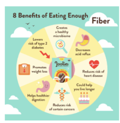 <ul><li><p><span style="color: rgb(255, 253, 253);">a carbohydrate</span></p></li><li><p><span style="color: rgb(255, 253, 253);">Nondigestible CHO with serious health</span><span style="color: rgb(255, 253, 253);"><br></span><span style="color: rgb(255, 253, 253);">benefits such as lowering rates of</span><span style="color: rgb(255, 253, 253);"><br></span><span style="color: rgb(255, 253, 253);">cardiovascular disease, obesity, and type 2</span><span style="color: rgb(255, 253, 253);"><br></span><span style="color: rgb(255, 253, 253);">diabetes.</span></p></li><li><p><span style="color: rgb(255, 253, 253);">It also helps to lower blood pressure and</span><span style="color: rgb(255, 253, 253);"><br></span><span style="color: rgb(255, 253, 253);">improve the regulation of blood glucose</span><span style="color: rgb(255, 253, 253);"><br></span><span style="color: rgb(255, 253, 253);">levels.</span></p></li></ul><p></p>
