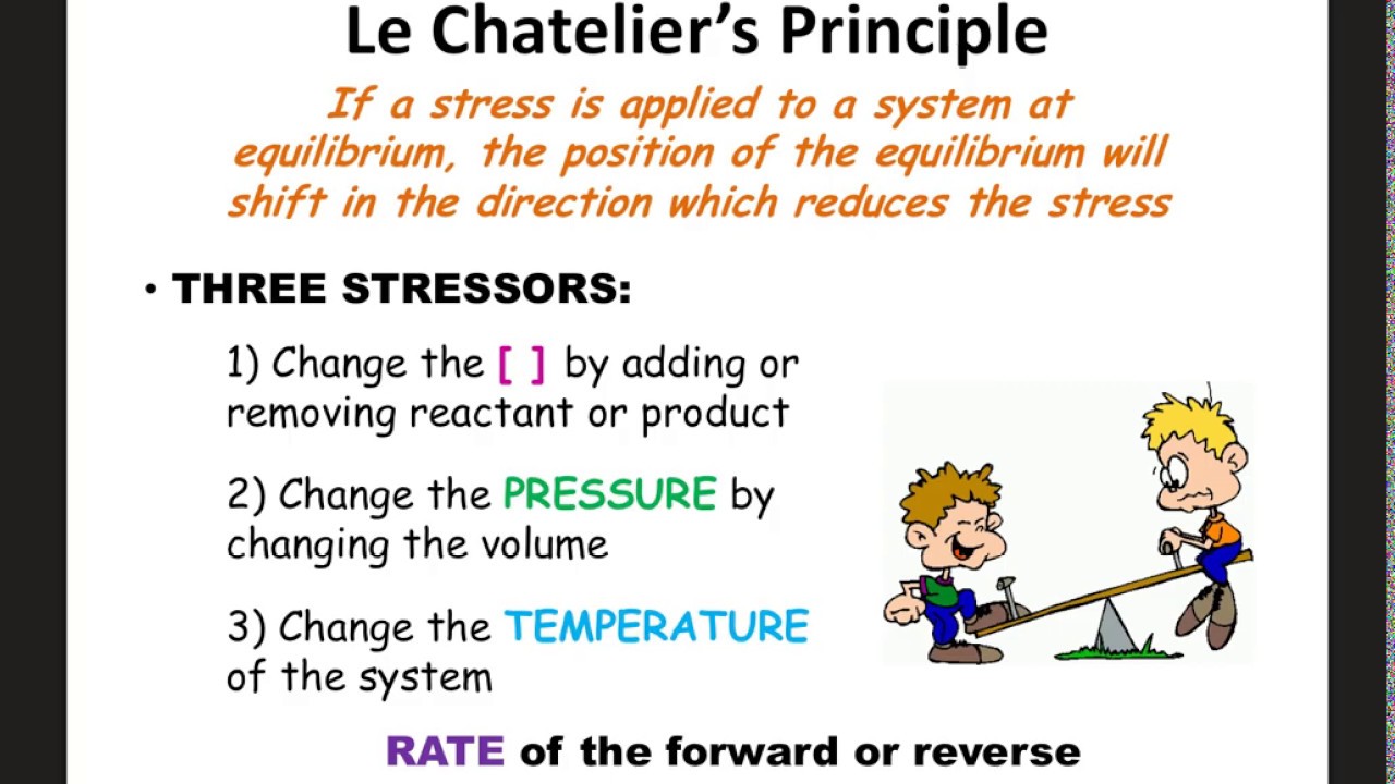 If rxn is disturbed, it will shift to a new equilibrium