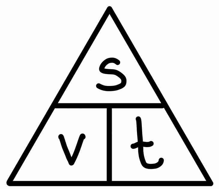 <p>v = s / t</p><p>average speed, v = distance moved, s / time taken, t</p>