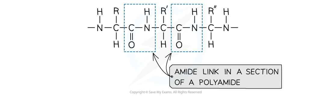 <p>polymers where repeating units are bonded together by amide links</p><p><span>formula of an amide group is -CONH</span></p>