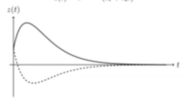 <p>When there is one single real root (October 10. 3.4) (Exam 3 Material)</p>