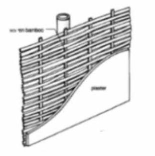 <p>Type of Bamboo Wall</p>