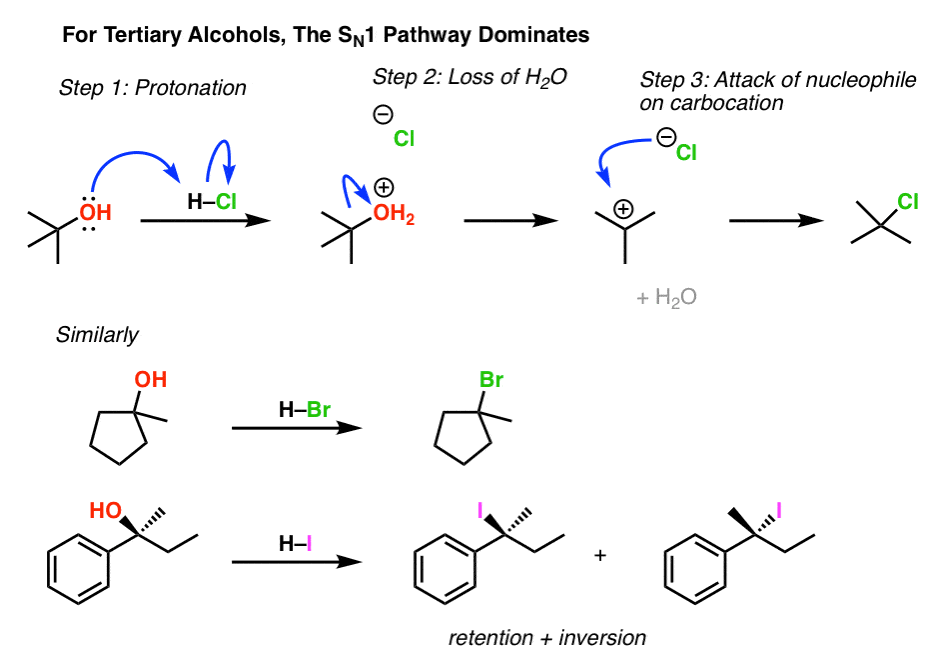 <p><strong>STARTING MATERIAL: </strong>Tertiary alcohol </p><p><strong>REAGENTS: </strong>HX</p>