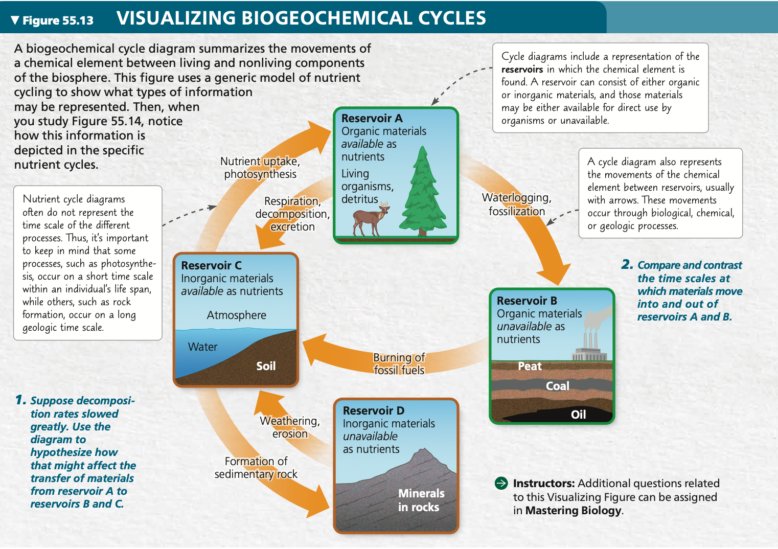 1. Reservoir A
2. Reservoir B
3. Reservoir C
4. Reservoir D