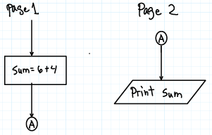<p>Which block does the image represent?</p>