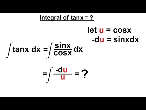 <p>The integral is -ln|cos(x)| + C, or ln|sec(x)| + C.</p>