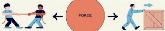 <p><span>The combination (sum) of all forces acting on an object</span></p>