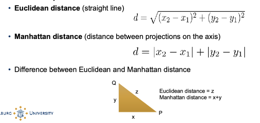 <p>Different ways to define the distance function </p><ul><li><p><strong>Euclidean distance</strong> (straight line) </p></li><li><p><strong>Manhattan distance</strong> (distance between projections on the axis)</p></li><li><p>Difference between Euclidean and Manhattan distance</p></li></ul><p></p>