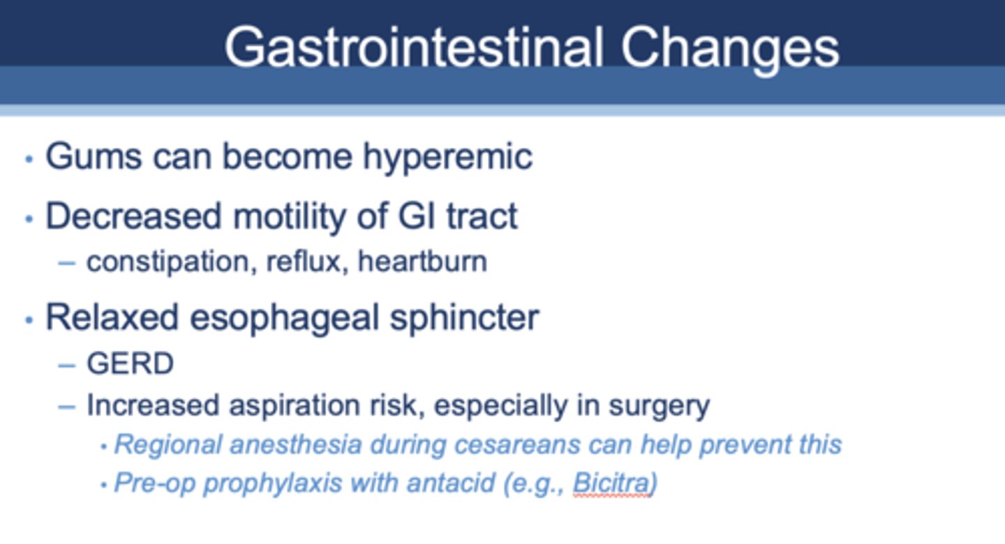<p>Risk of aspiration</p>