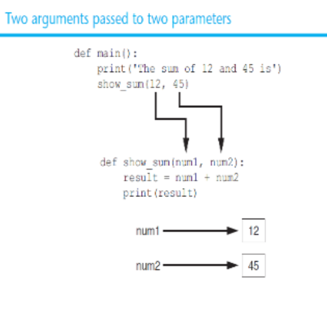 <p>Piece of data that is sent into a function. Function can use argument in calculations. When calling the function, the argument is placed in parentheses following the function name.</p>