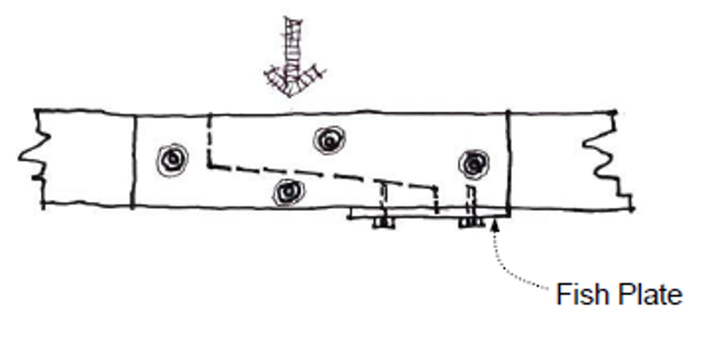<p>SPLICE</p><p>When a piece of timber is subjected to bending as in a horizontal piece supporting a weight, the upper part is subjected to compression while the lower half is under tension. Combine the features of the tension and compression splice. A splice for bending.</p>
