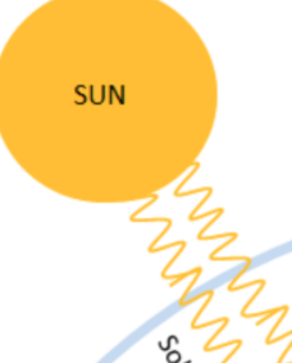 <p>Form where electromagnetic energy enters the Earth's atmosphere</p>