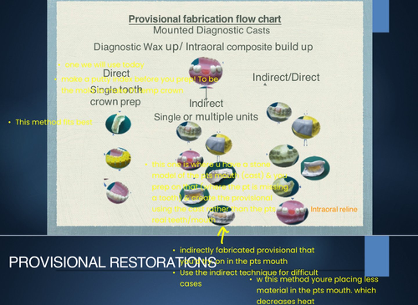 <p>3 different ways to Fabricate a Provisional Crown</p>