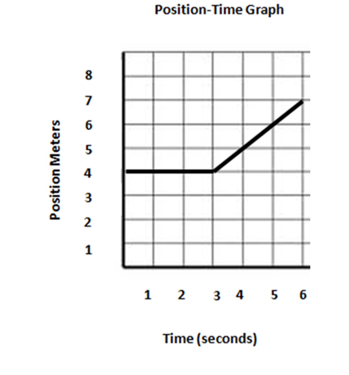 <p>What is the distance?</p>