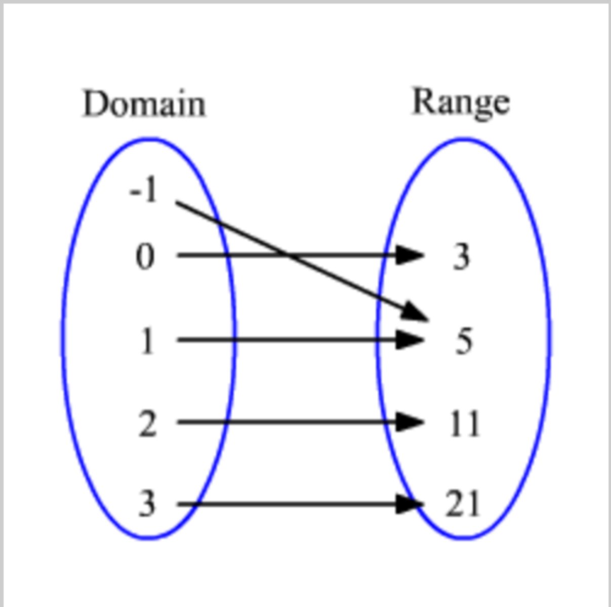 <p>Bubbles that represent the x-values and the y-values.</p>