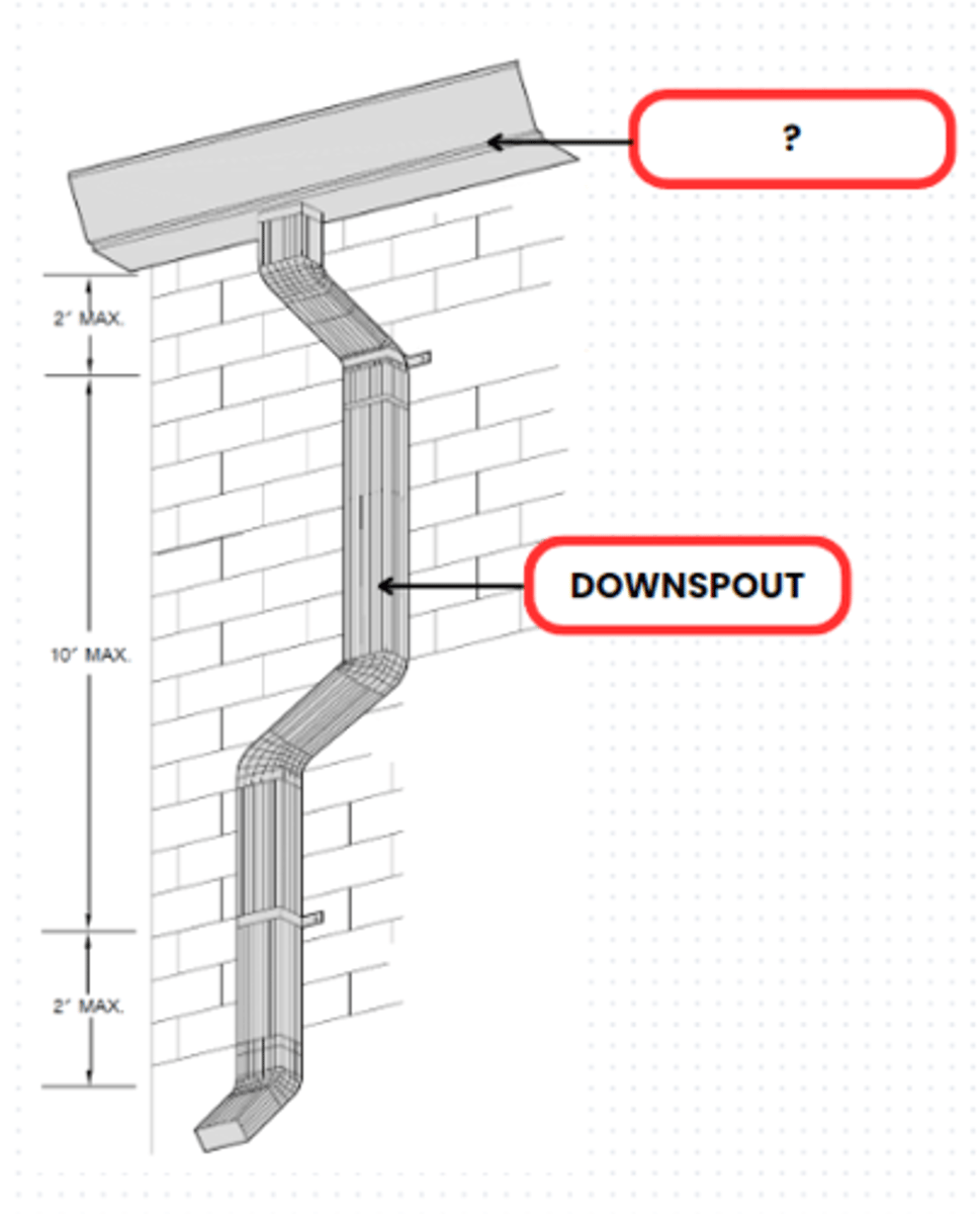 <p>RAIN GUTTER FOR CONDUCTOR</p><p>a shallow trough fixed beneath the edge of a roof for carrying off rainwater</p>