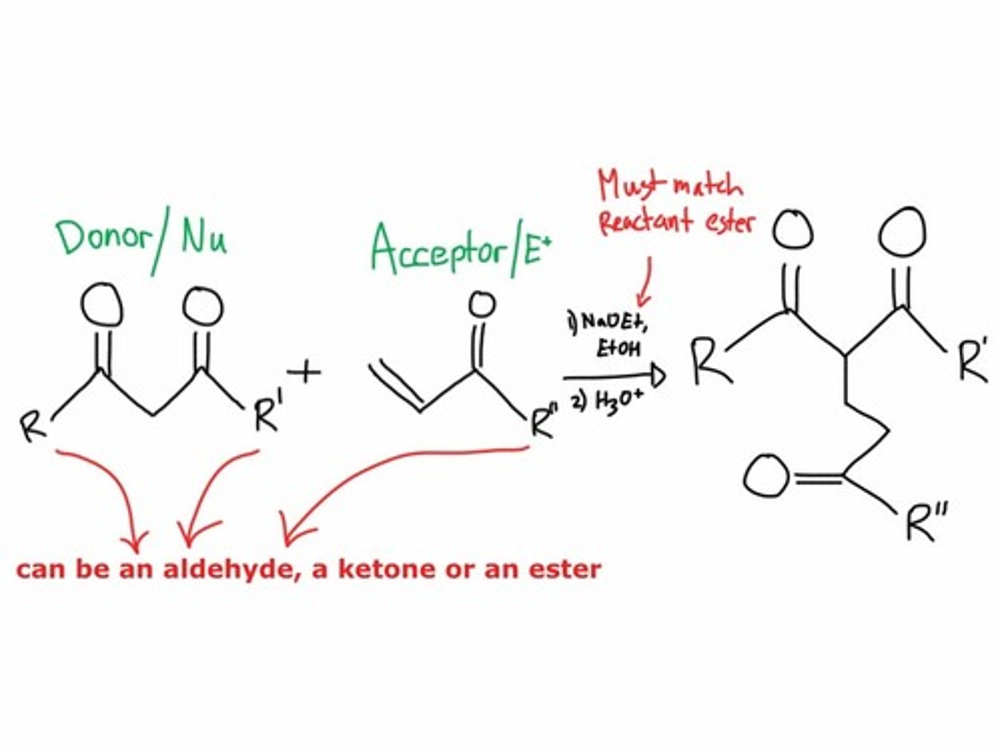 <p>1,4 nucleophilic addition of enolate anion or enamine to a,b-unsaturated carbonyl (done over EtO- and EtOH)</p>