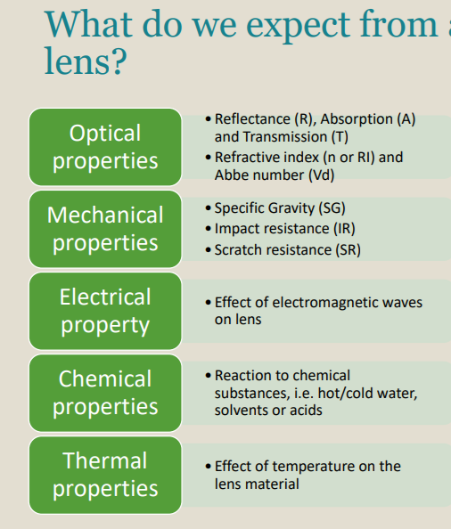<p>What Do We Expect From a ‘Good’ Ophthalmic Lens?</p><p>The ideal ophthalmic lens:</p><p>Corrects refractive error with….</p><ul><li><p>No aberrations (spherical and chromatic aberration) and no “light loss”</p></li><li><p>UV-protection</p></li><li><p>Cosmetically appealing (as thin as possible, as invisible as possible)</p></li><li><p>Light weight</p></li><li><p>Resistant to mechanical impact and scratches</p></li><li><p>No change in lens material due to liquids (i.e. opacification of the material)</p></li><li><p>Resistant to changes in temperature</p></li><li><p>Optical properties - reflectance (R), Absorption (A) and transmission (T); Refractive Index (n or RI) and Abbe number (Vd)</p></li><li><p>Mechanical properties - Specific Gravity (SG), Impact resistance (IR) and scratch resistance (SR)</p></li></ul><p>Absorption (A) is an optical property. True or False?</p>
