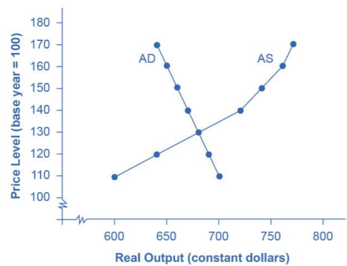<p>Evaluate where the economy stands </p>