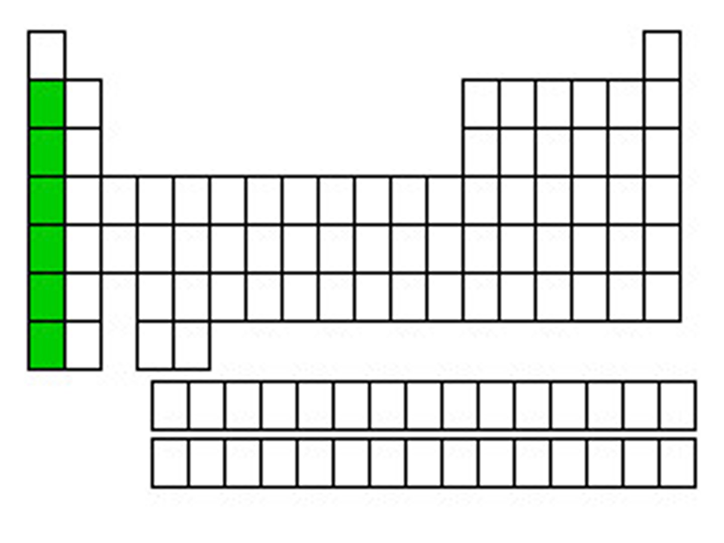 <p>Very reactive, 1 valence e⁻.</p>
