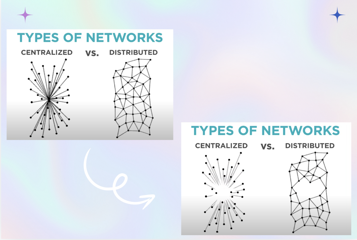 Even though a place was broken, other areas can connet in<br />distributed model. 