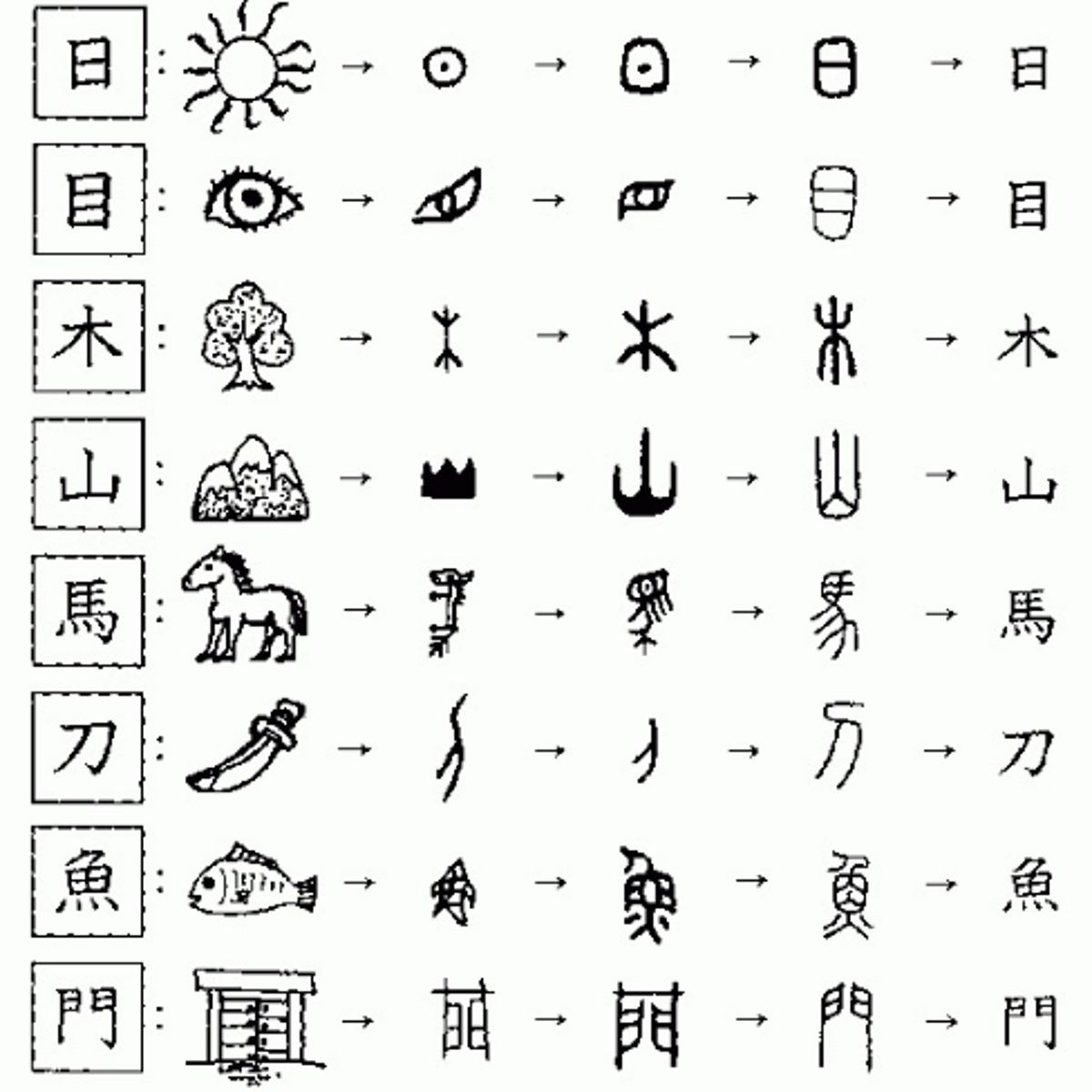 <p>caracteres chinos</p>