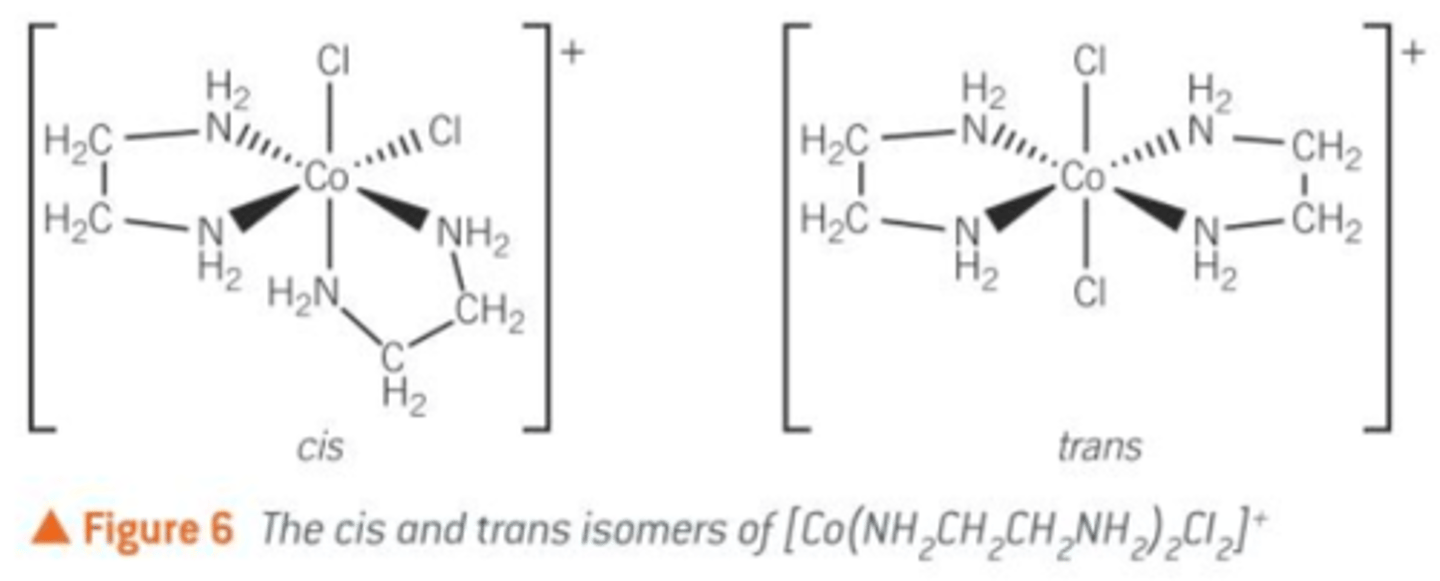 <p>- Remember, the positioning of the chloride ligands determine the arrangement of space of the atoms and therefore the name</p>