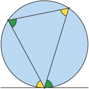 <p>angles are equal</p>
