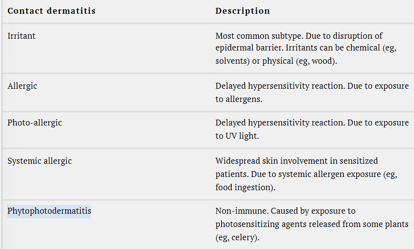 <p>Irritant - most common, disrupts epidermal barrier and can be <strong>chemical or food irritants</strong></p><p>Allergic - <strong>delayed hypersensitivity reaction due to allergen exposure</strong></p><p>Photo-allergic - delayed hypersensitivity reaction to UV light</p><p>Systemic allergic - widespread skin involvement to <strong>sensitized patients, </strong>which is <strong>due to systemic allergen exposure like food ingestion</strong></p><p><span>Phytophotodermatitis</span>- non-immune, caused by <strong>exposure to photosensitizing agents released from plants</strong></p>