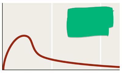 <p>What administration method is shown in the image?</p>
