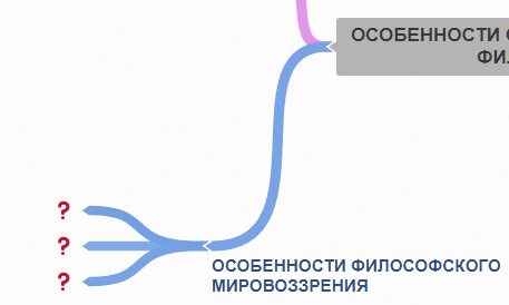 <p>Особенности философского мировоззрения</p>