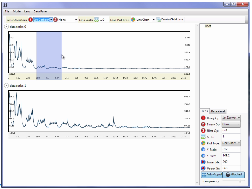 <p>Interactive movable lenses enabling local transformations (e.g., magnification, filtering, correlation) and forming analysis pipelines for time-series exploration.</p>