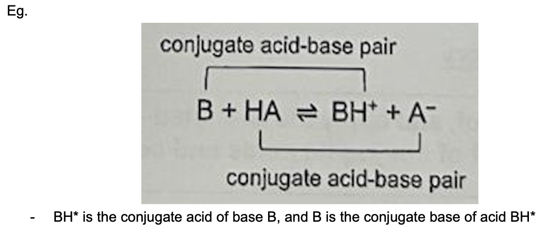 <ul><li><p><span>Conjugate base: Species formed after acid has donated its proton&nbsp;</span></p></li><li><p><span>Conjugate acid: Species formed after base has accepted a proton&nbsp;</span></p></li><li><p><span>Conjugate acid-base pair: 2 species that differ from each other by 1 proton&nbsp;</span></p></li></ul><p></p>