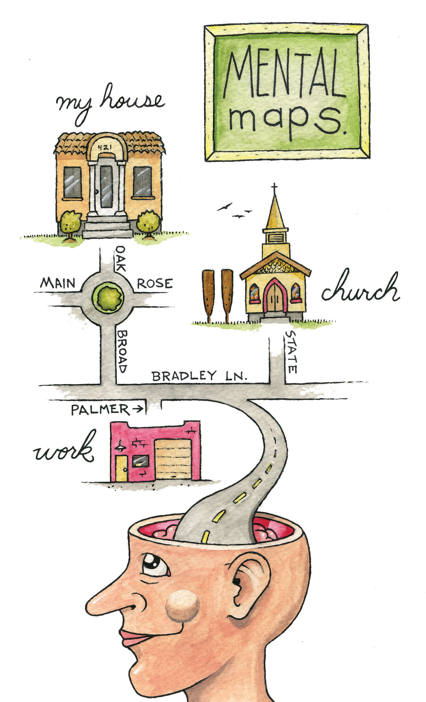 <p>Mental map </p>